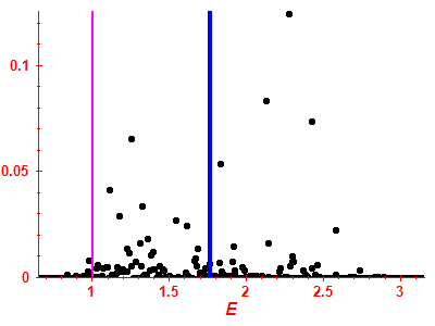 Strength function